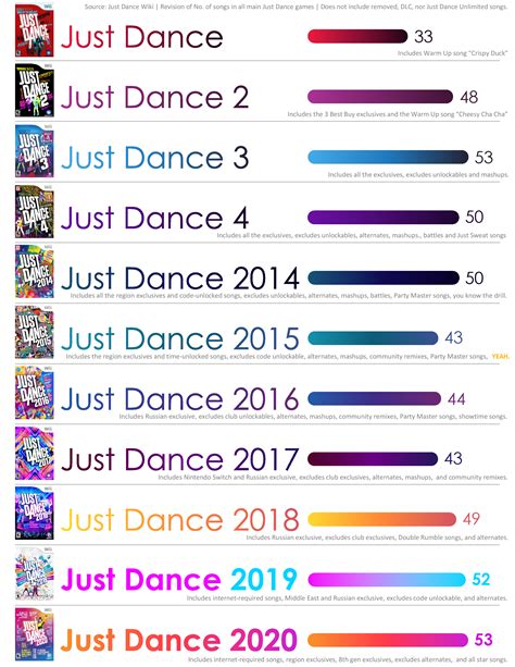 "(C)" indicates this playlist is constantly updated. . List of songs on just dance 1